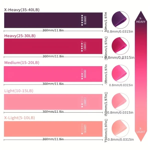 364ca1ae-26ad-11ee-bb15-0a580a69c84a 5pcs/set Portable Purple Haired Gradient Fitness Resistance Bands