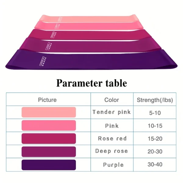a7b443b8c5d1f3a1cd406aa60b633ee0 5pcs/set Portable Purple Haired Gradient Fitness Resistance Bands